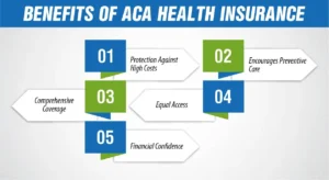 Benefits of ACA Health Insurance 