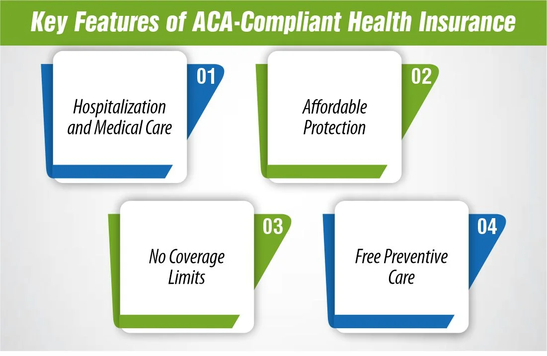 Key Features of ACA-Compliant Health Insurance
