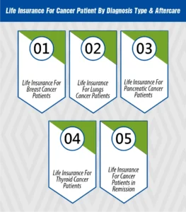 Life Insurance For Cancer Patient By Diagnosis Type