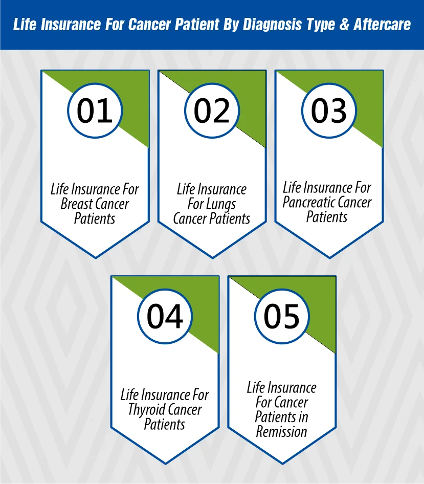 Life Insurance For Cancer Patient By Diagnosis Type