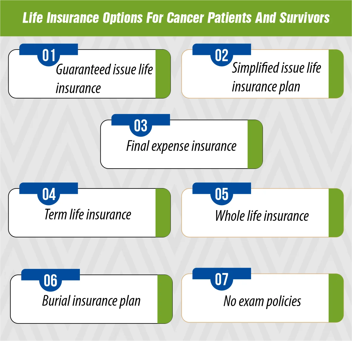 Life Insurance Options For Cancer Patients And Survivors