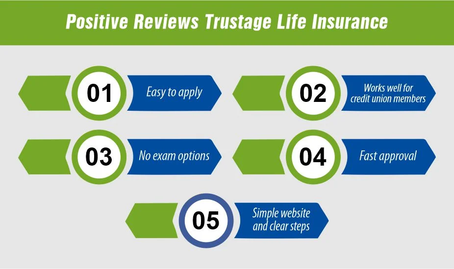 Positive Reviews Trustage Life Insurance