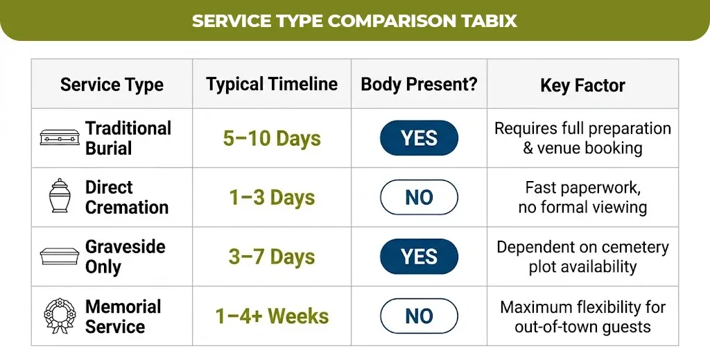 Service-type-comparison-tabix