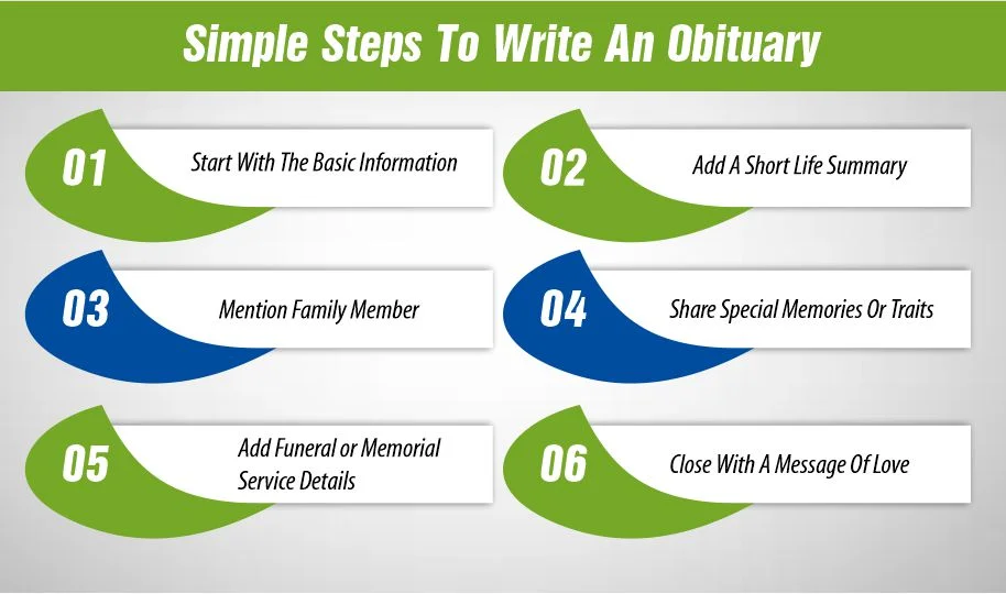Simple Steps To Write An Obituary