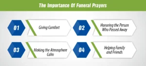 The Importance Of Funeral Prayers