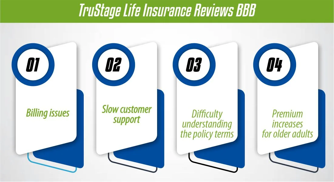 TruStage Life Insurance Reviews BBB