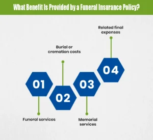 What Benefit Is Provided by a Funeral Insurance Policy