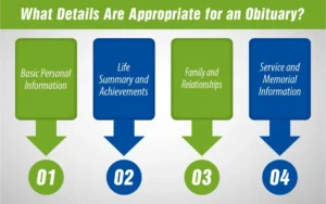 What Details Are Appropriate for an Obituary