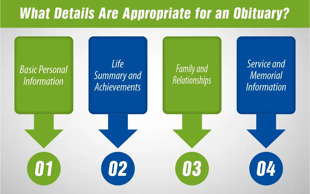 What Details Are Appropriate for an Obituary