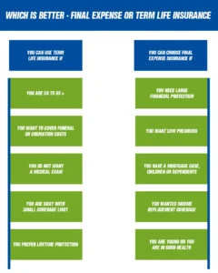 Which is Better - Final Expense Or Term Life Insurance