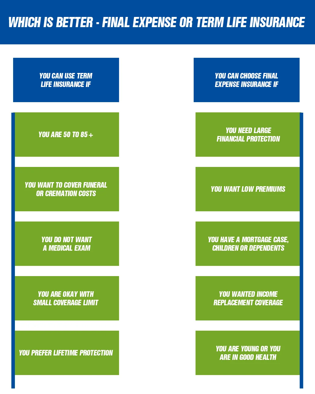 Which is Better - Final Expense Or Term Life Insurance