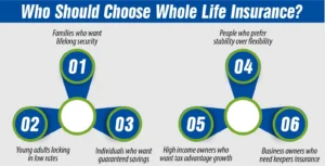 Who Should Choose Whole Life Insurance