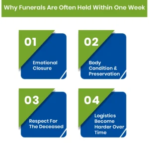 Why Funerals Are Often Held Within One Week
