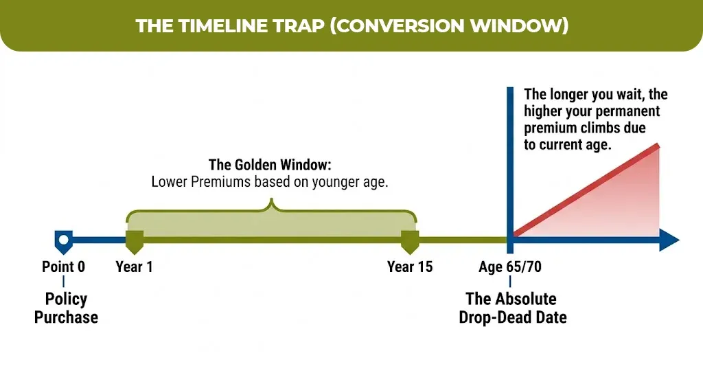 the-timeline-trap-(conversion-window)
