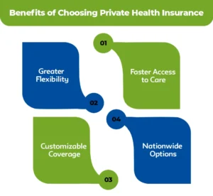 Benefits-of-Choosing-Private-Health-Insurance