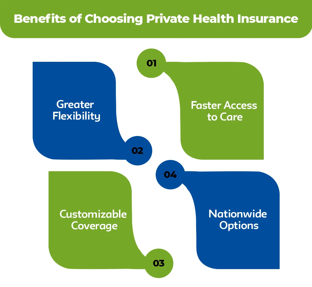 Benefits-of-Choosing-Private-Health-Insurance