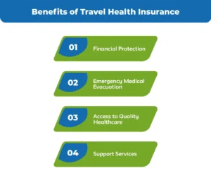 Benefits-of-Travel-Health-Insurance