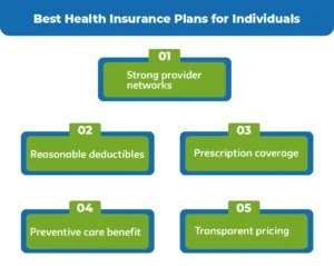 Best-Health-Insurance-Plans-for-Individuals