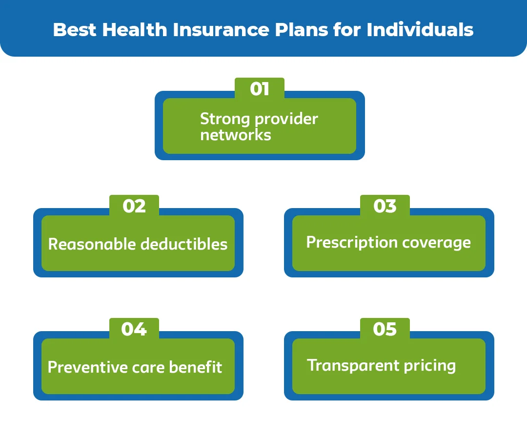 Best-Health-Insurance-Plans-for-Individuals