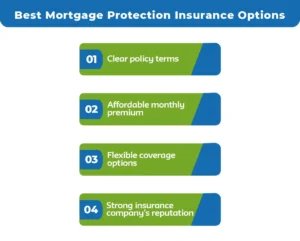 Best-Mortgage-Protection-Insurance-Options