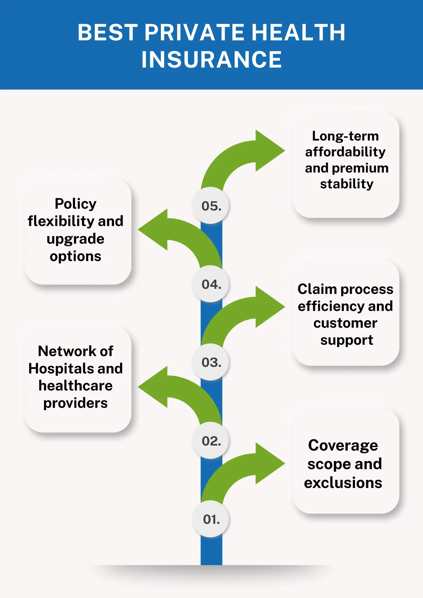 Best Private Health Insurance