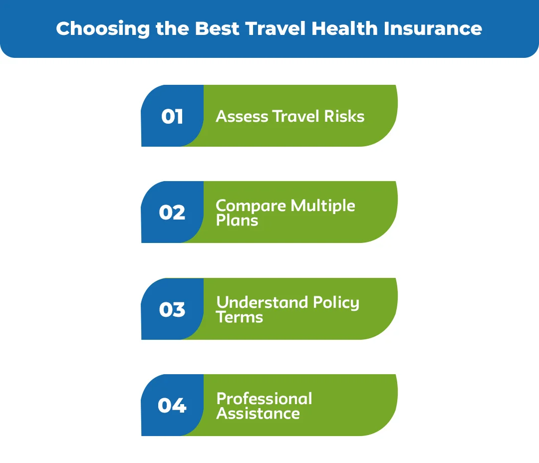 Choosing-the-Best-Travel-Health-Insurance