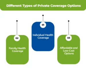 Different-Types-of-Private-Coverage-Options