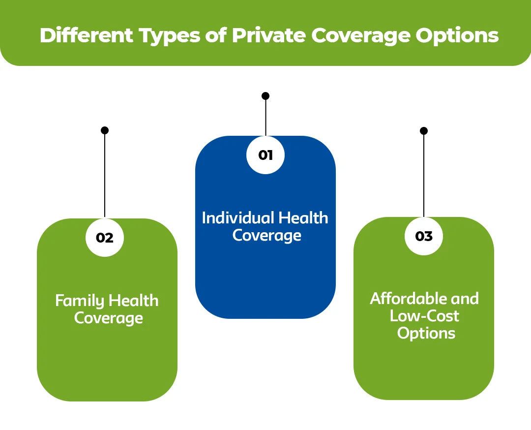 Different-Types-of-Private-Coverage-Options