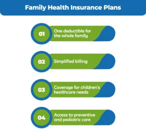 Family-Health-Insurance-Plans