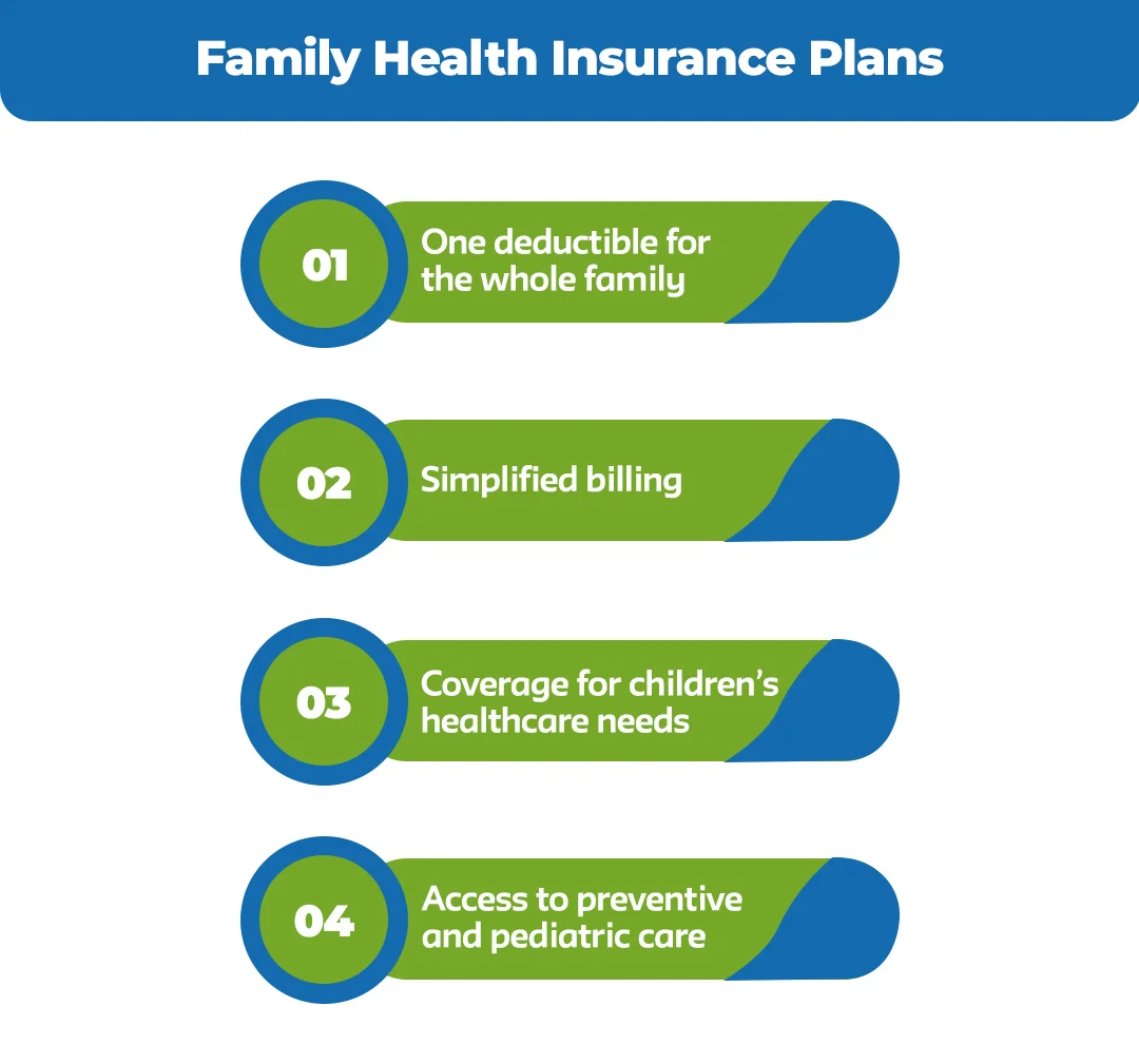 Family-Health-Insurance-Plans