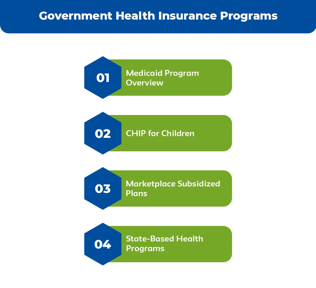 Government-Health-Insurance-Programs