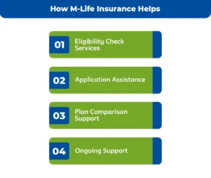 How-M-Life-Insurance-Helps