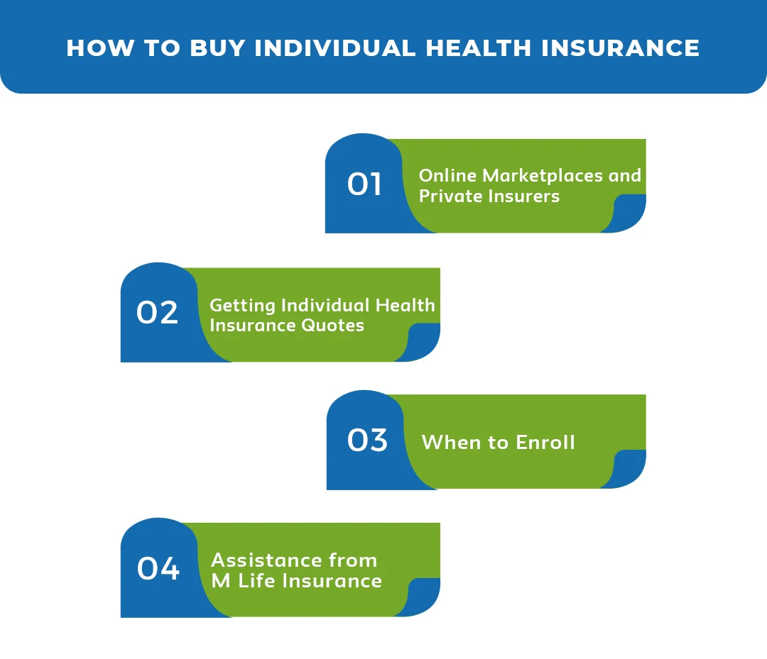 How-to-Buy-Individual-Health-Insurance 1