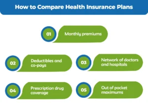 How-to-Compare-Health-Insurance-Plans
