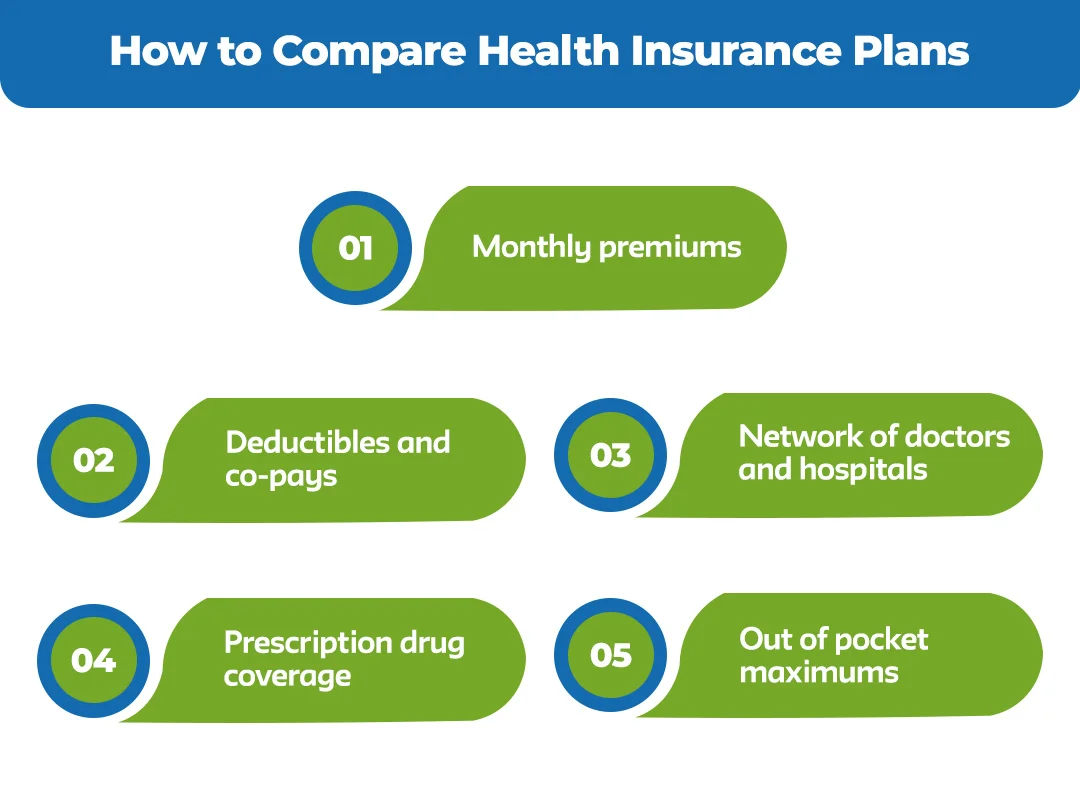 How-to-Compare-Health-Insurance-Plans