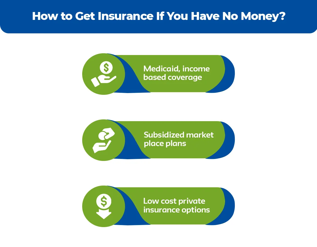 How-to-Get-Insurance-If-You-Have-No-Money