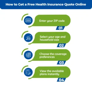 How-to-Get-a-Free-Health-Insurance-Quote-Online