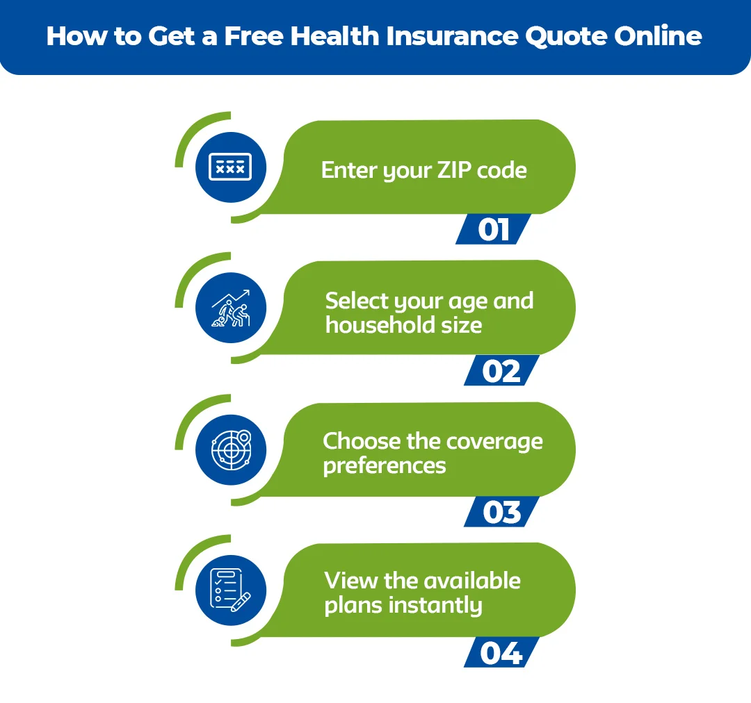 How-to-Get-a-Free-Health-Insurance-Quote-Online
