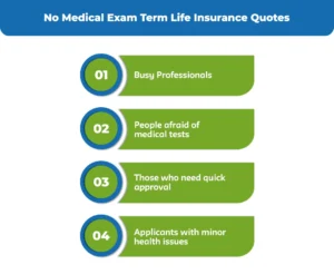 No-Medical-Exam-Term-Life-Insurance-Quotes