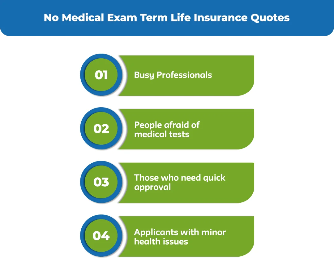No-Medical-Exam-Term-Life-Insurance-Quotes