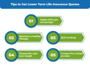 Tips-to-Get-Lower-Term-Life-Insurance-Quotes