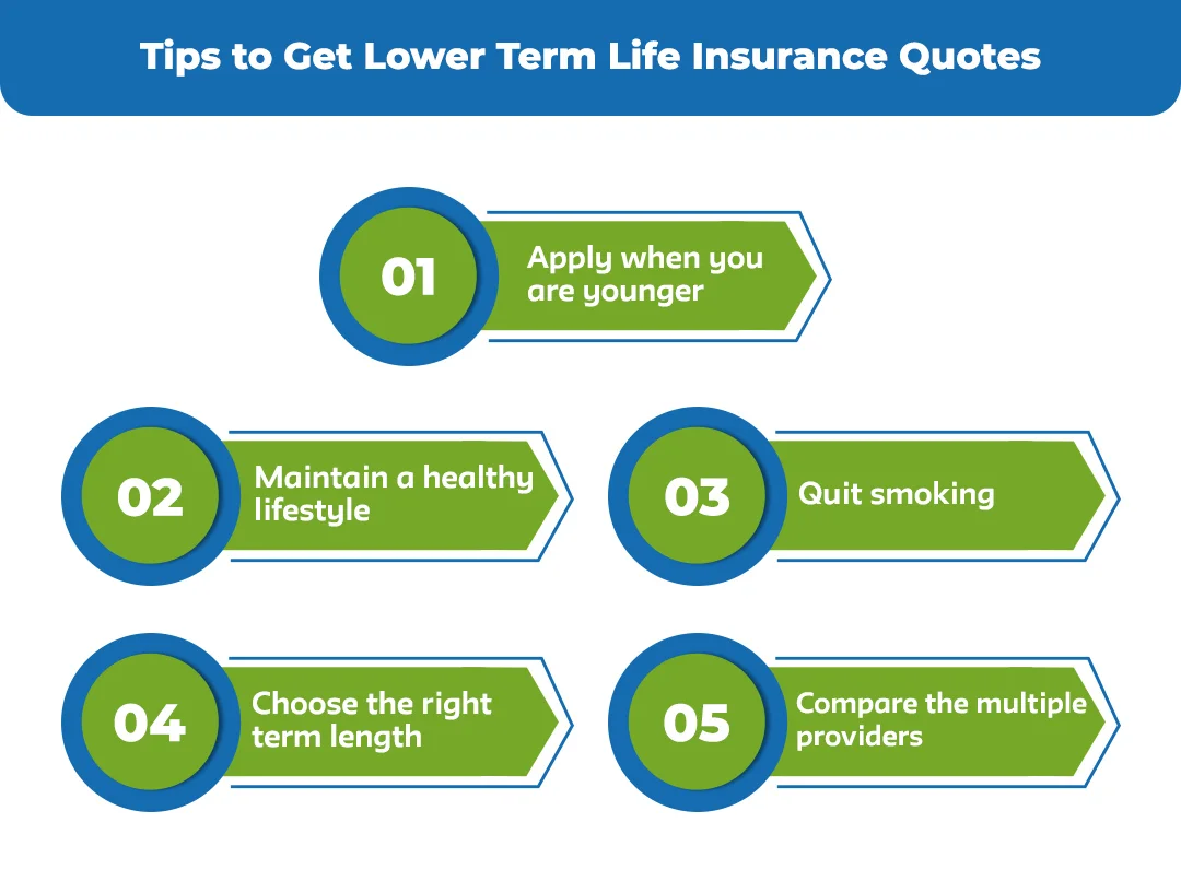 Tips-to-Get-Lower-Term-Life-Insurance-Quotes