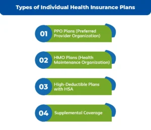 Types-of-Individual-Health-Insurance-Plans