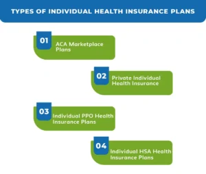 Types-of-Individual-Health-Insurance-Plans