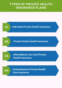 Types of Private Health Insurance Plans