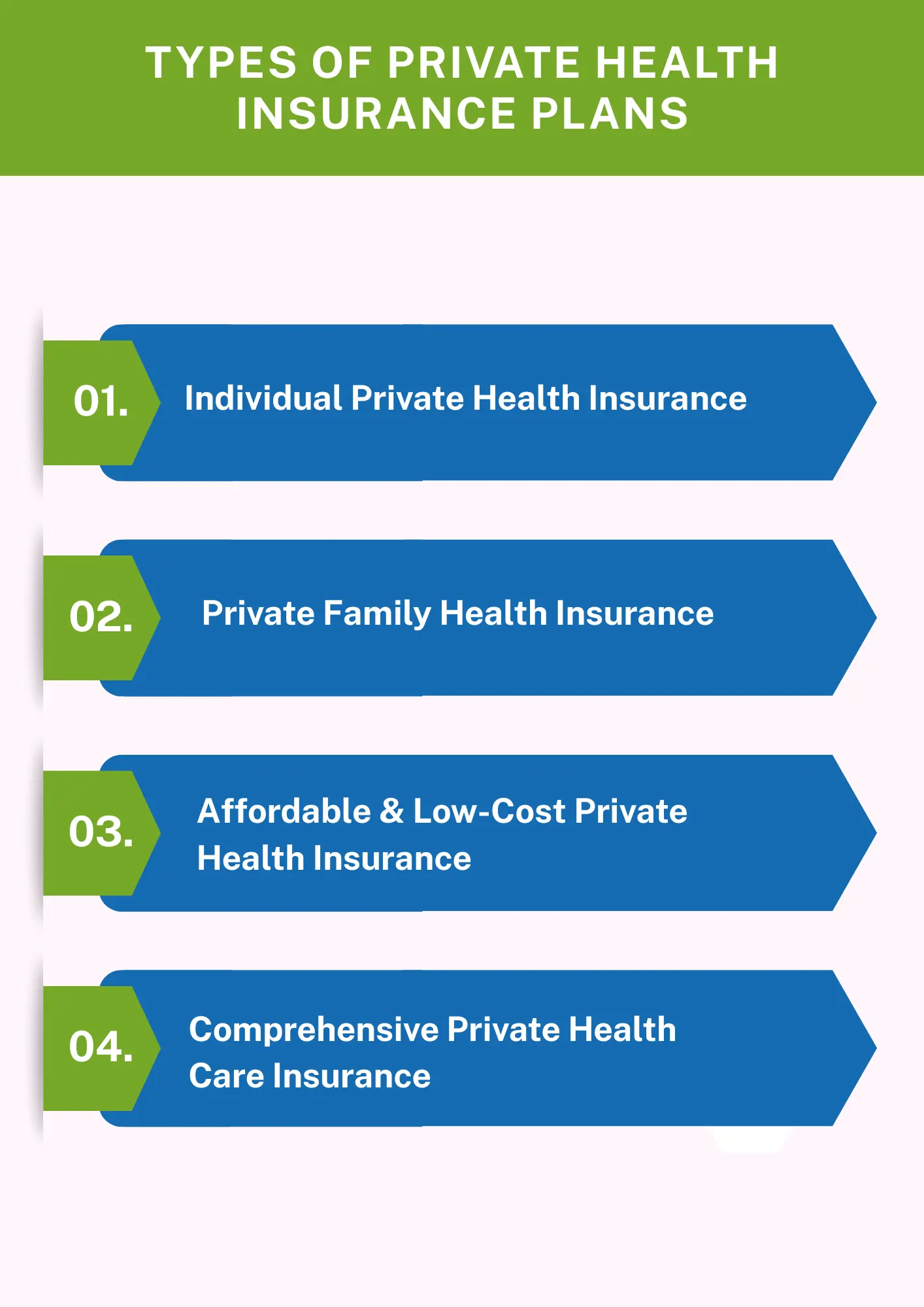 Types of Private Health Insurance Plans