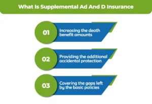 What-Is-Supplemental-Ad-And-D-Insurance