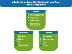 Whole-Life-vs-Term-Life-Quotes_-A-Long-Term-Value-Comparison