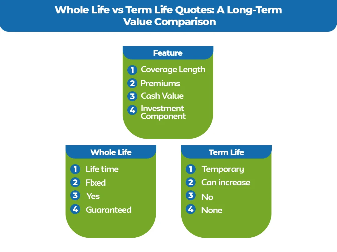 Whole-Life-vs-Term-Life-Quotes_-A-Long-Term-Value-Comparison