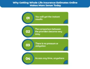 Why-Getting-Whole-Life-Insurance-Estimates-Online-Makes-More-Sense-Today